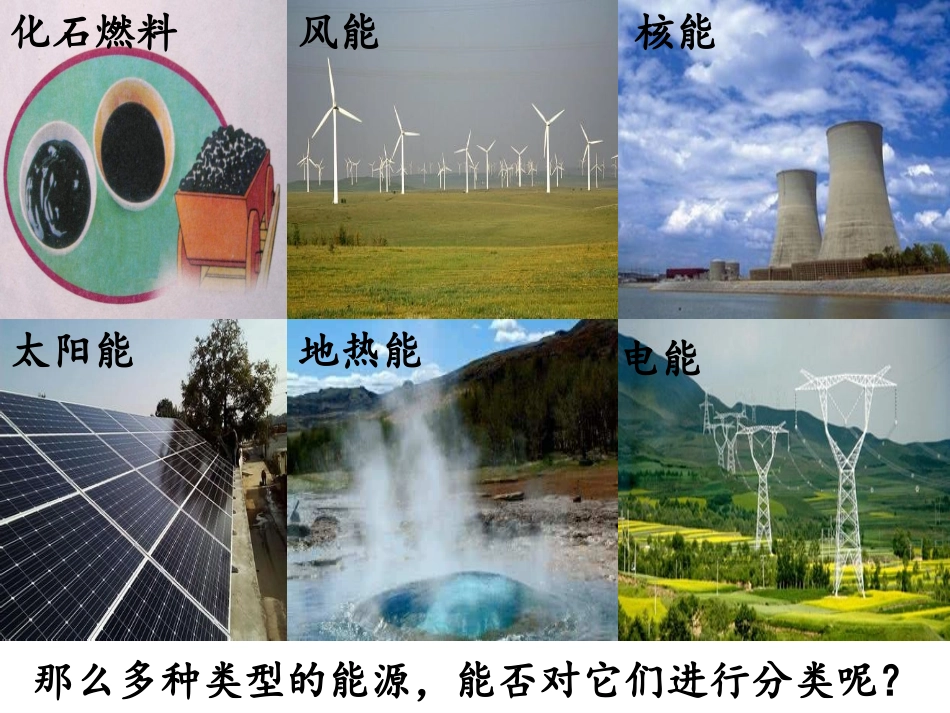 第1节能源的综合利用_第3页