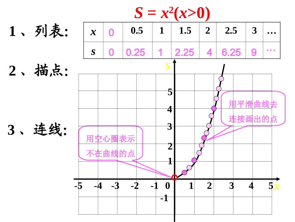 函数的图像1_第2页