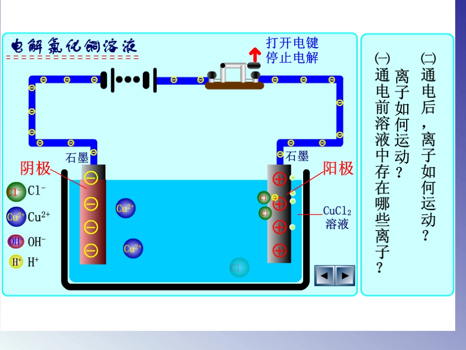 拓展课题5-3-用铜电极电解饱和食盐水_第2页