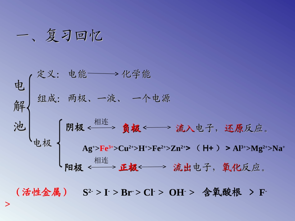 拓展课题5-3-用铜电极电解饱和食盐水_第3页