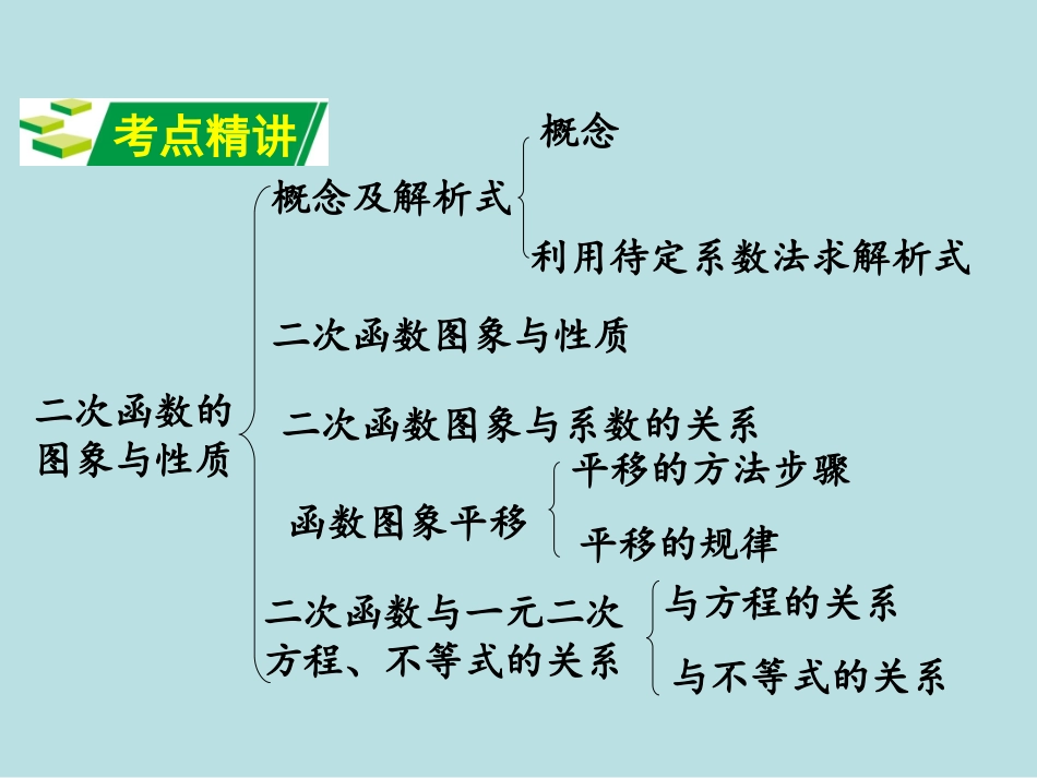 二次函数的图像与性质知识体系_第2页