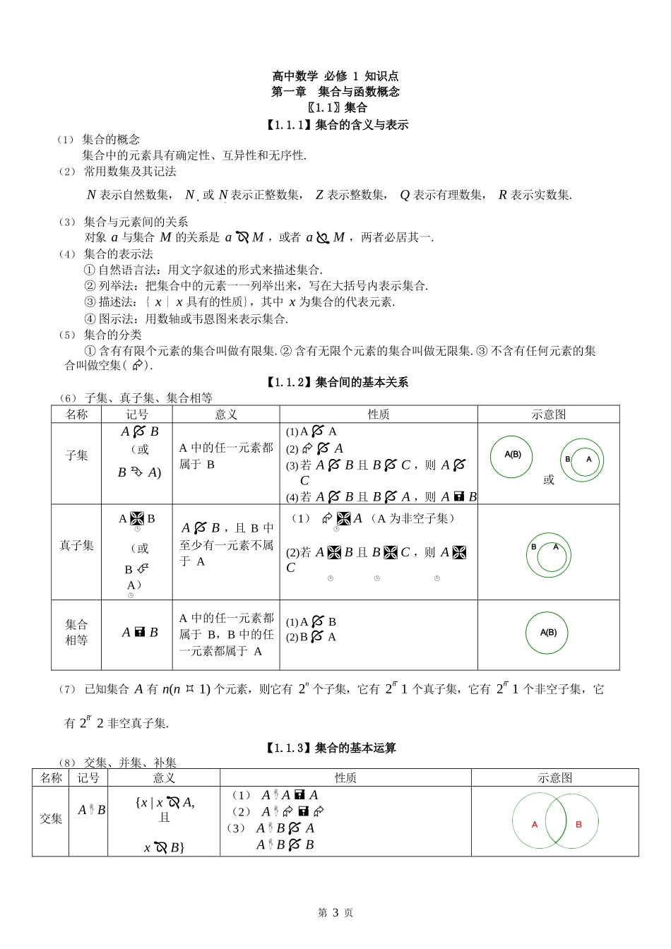 高中数学知识点清单（全）_第3页