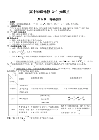 高中物理选修3-2知识清单