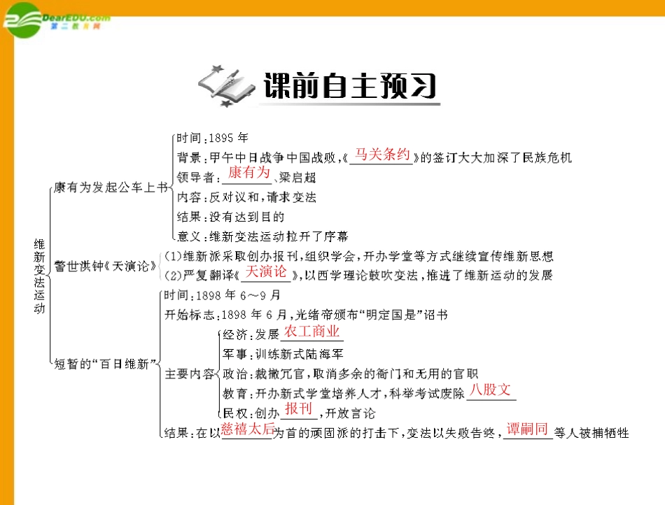 《随堂优化训练》八年级历史上册-第二单元-第7课-维新变法运动配套课件-北师大版_第2页