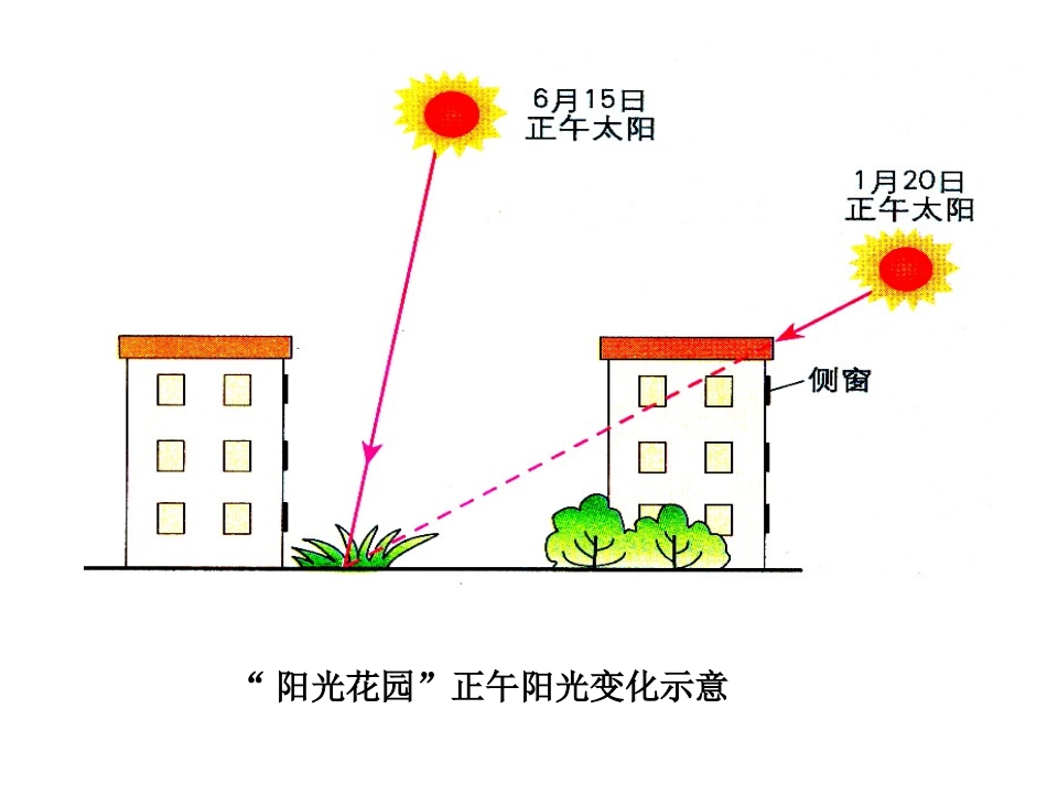 第三节地球公转的地理意义-(2)_第2页