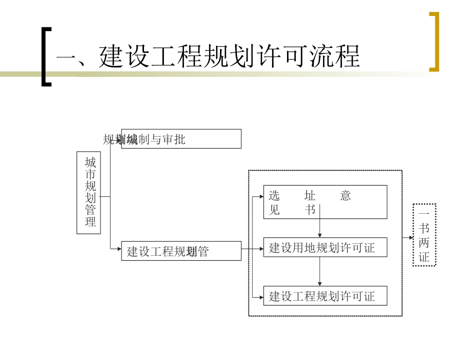 工程规划许可审查要点介绍_第3页
