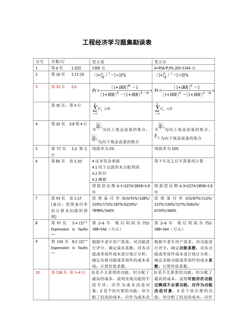 工程经济学习题集勘误表_第1页