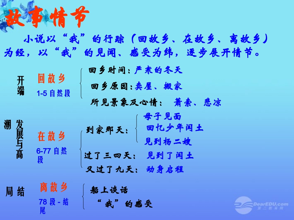 广东省珠海市九年级语文《故乡》课件_第3页