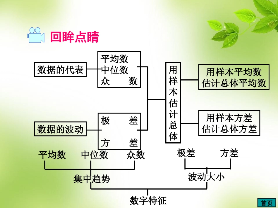 构建知识体系-(3)_第2页