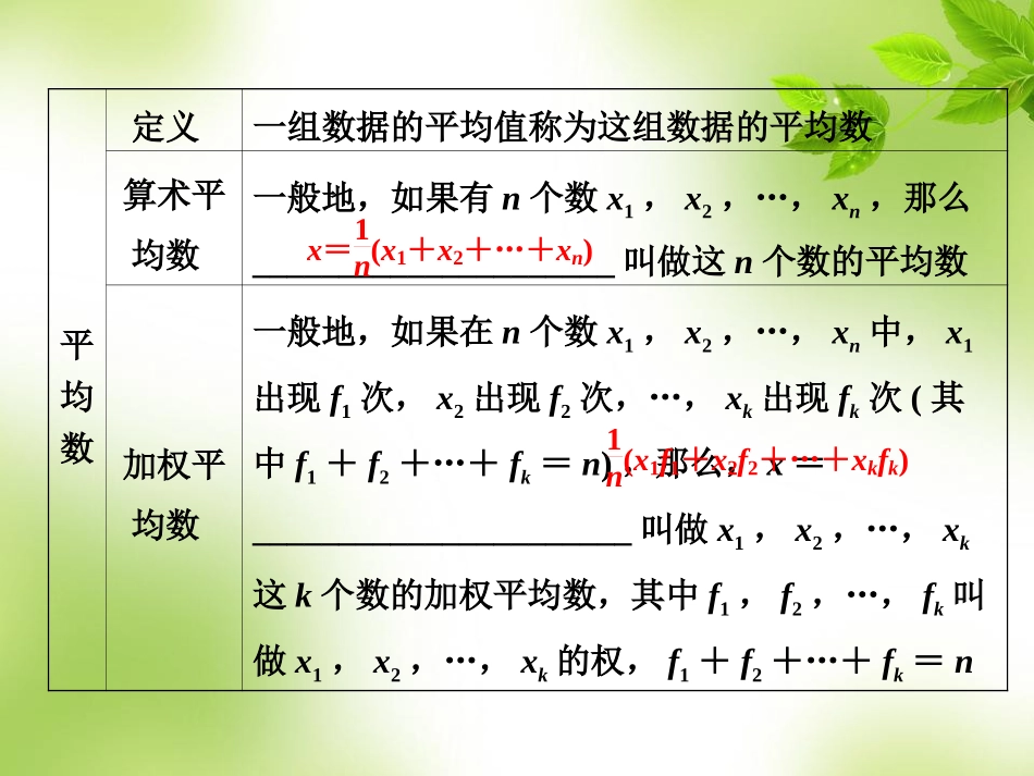 构建知识体系-(3)_第3页
