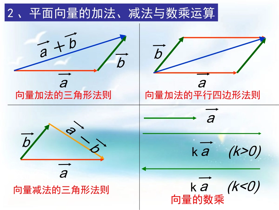 《3.1.1-空间向量及其线性运算》课件_第3页