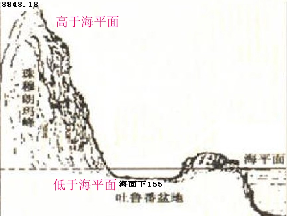 内蒙古鄂尔多斯康巴什新区第一中学七年级数学上册-1.1-正数和负数(1)课件-(新版)新人教版_第3页