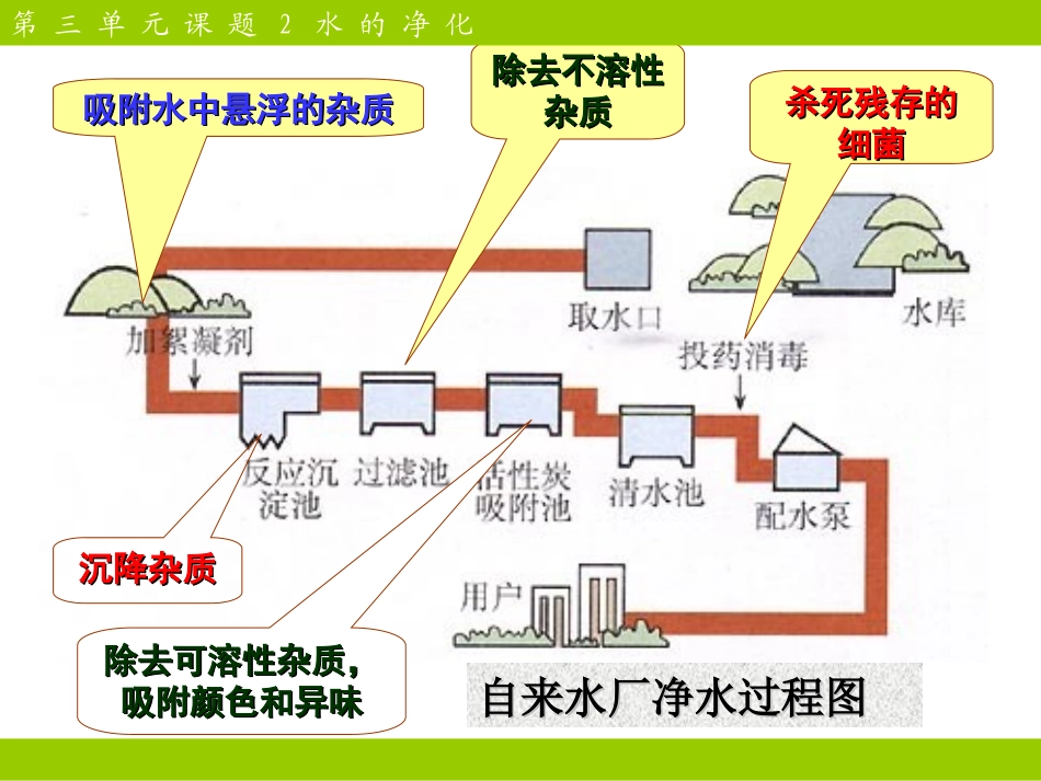 课题3水的净化-(3)_第3页