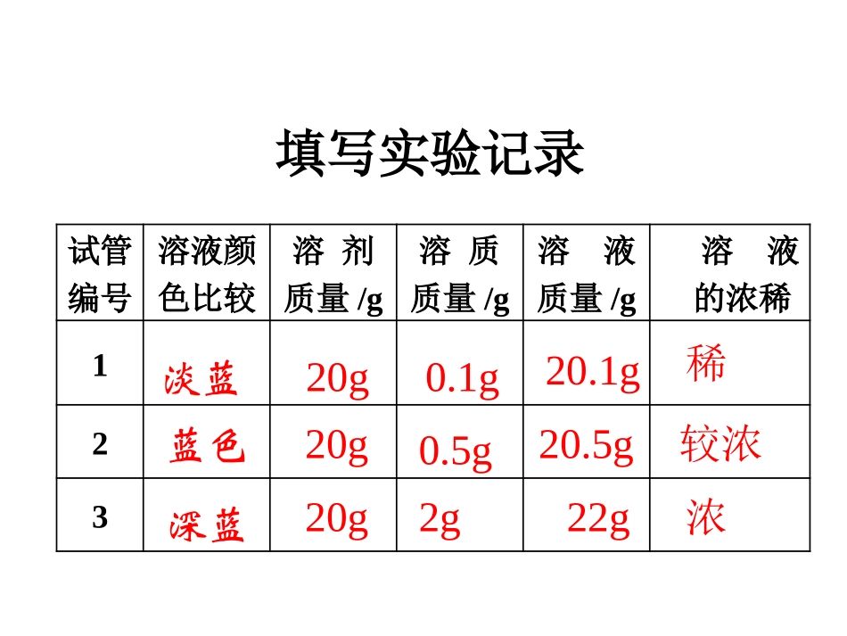 课题3溶液的浓度_第3页