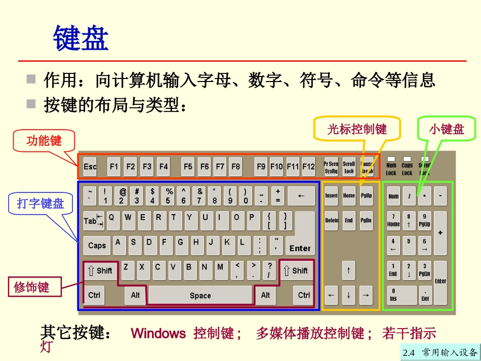 第2章24常用输入设备_第3页