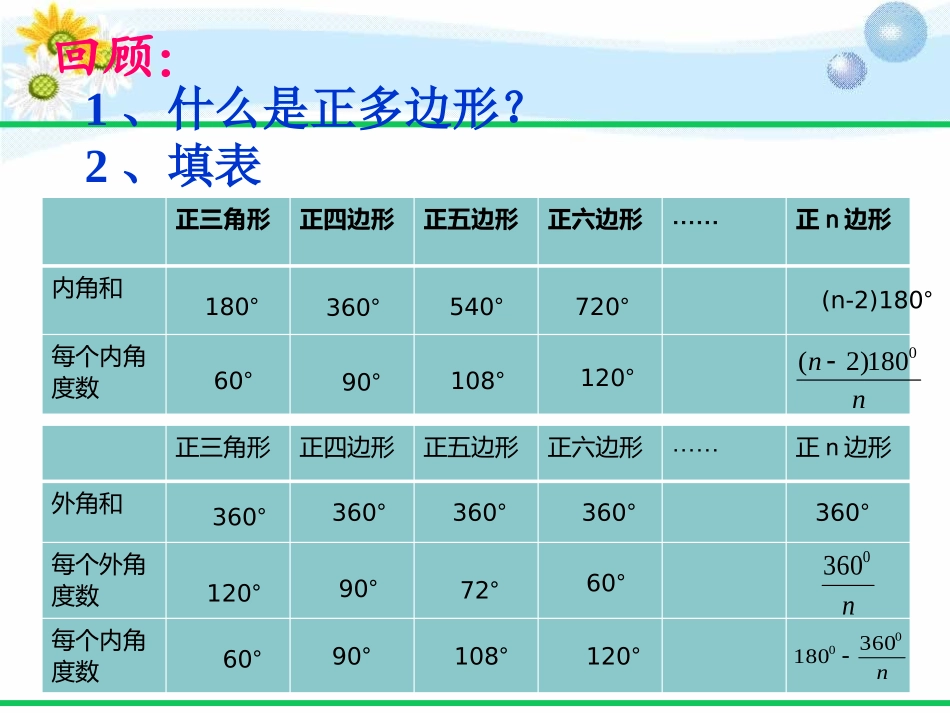 用相同的正多边形铺设地面_第3页