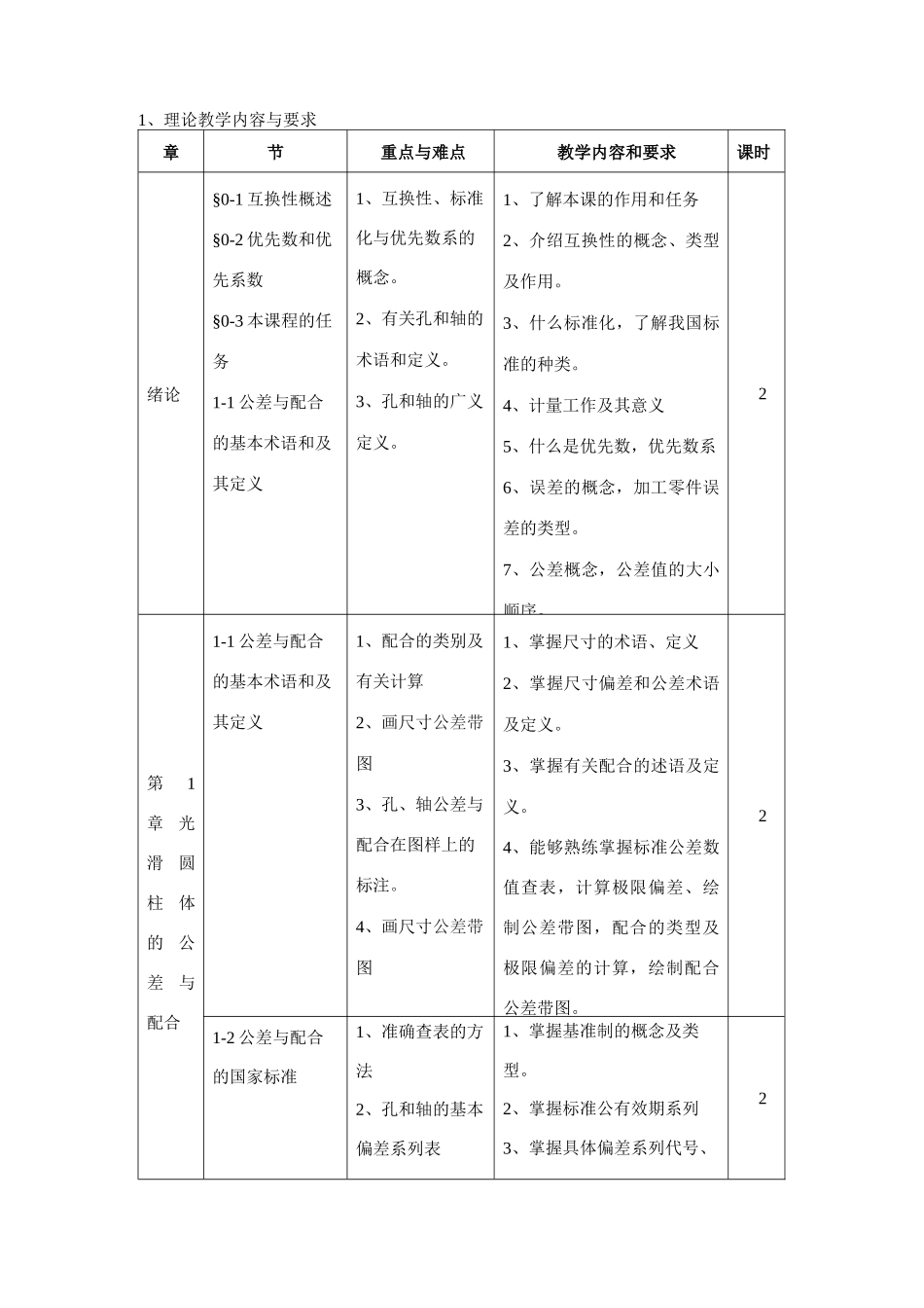 互换性与测量技术的课程标准_第3页