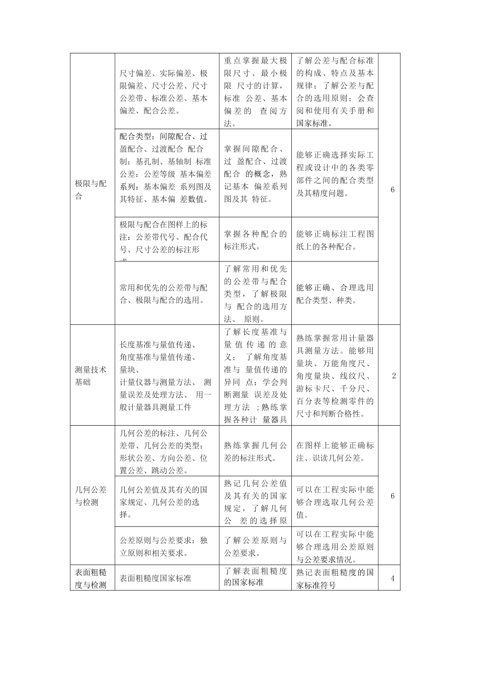 互换性与技术测量课程标准_第3页