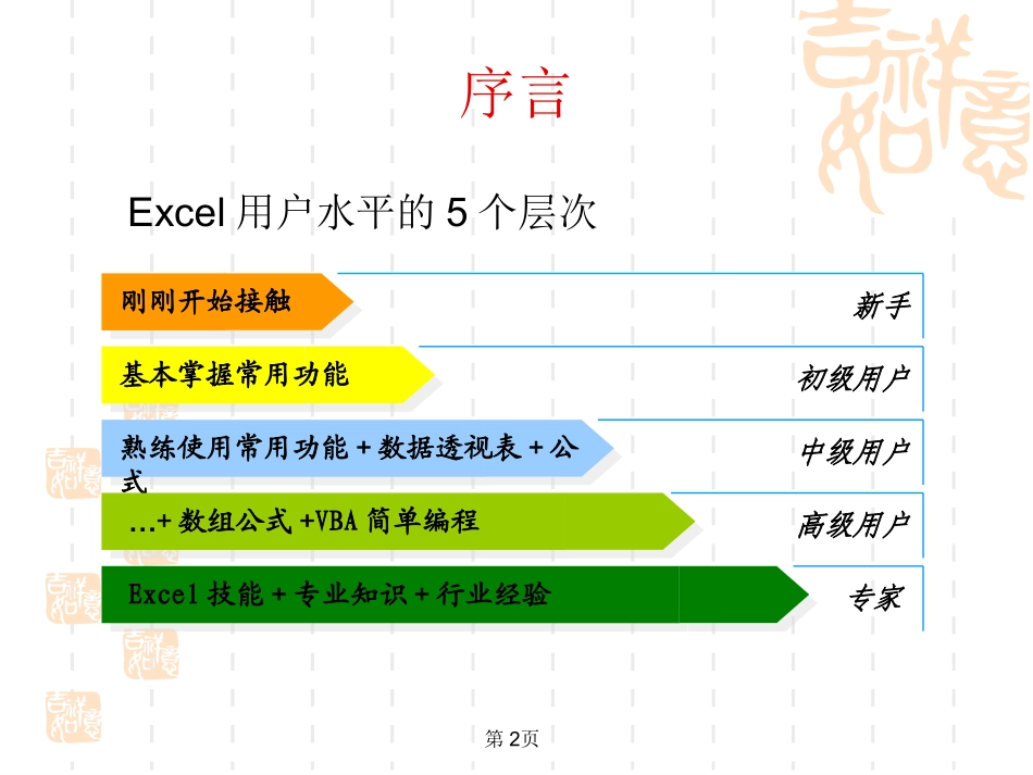 Excel用图表说话_第2页