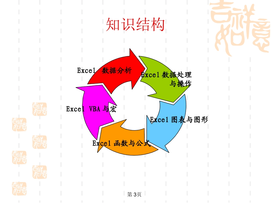 Excel用图表说话_第3页
