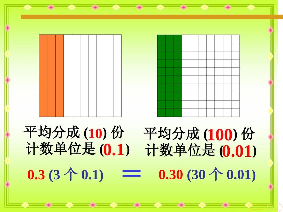 人教2011版小学数学三年级小-数-的-性-质_第2页