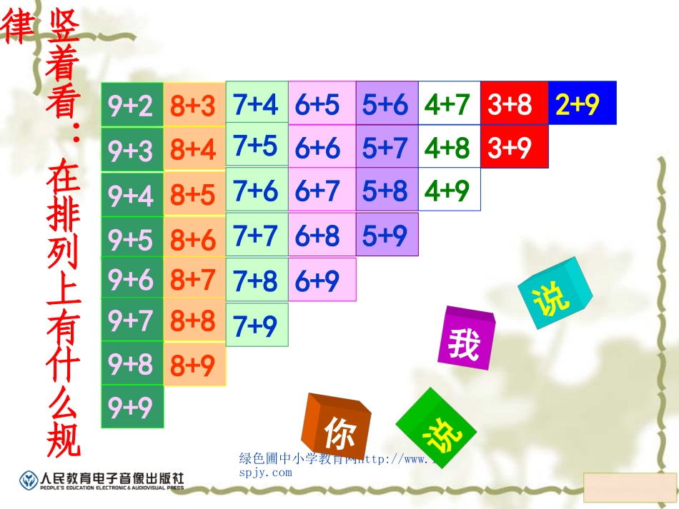 小学数学人教2011课标版一年级20以内的进位加法整理和复习_第3页