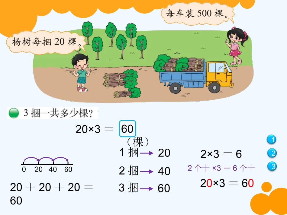 小学数学北师大2011课标版三年级北师大版三年级上册《小树有多少颗》课件.李静pptx_第2页
