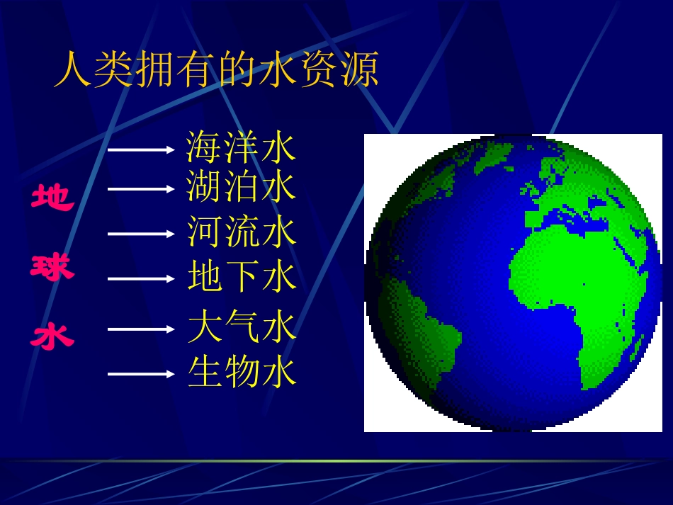 爱护水资源课件1-(2)_第3页