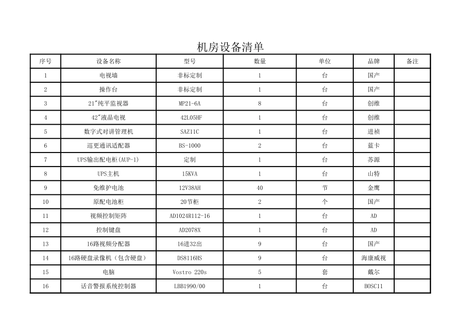 机房设备清单_第1页
