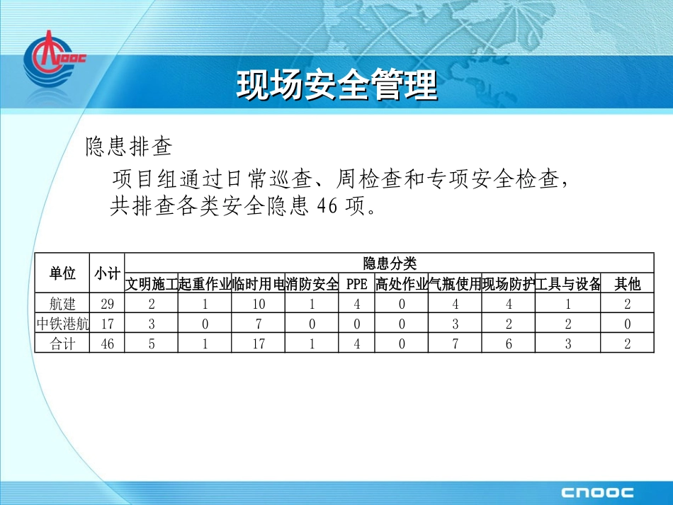 深水海洋工程装备制造基地建设项目安全月会_第2页
