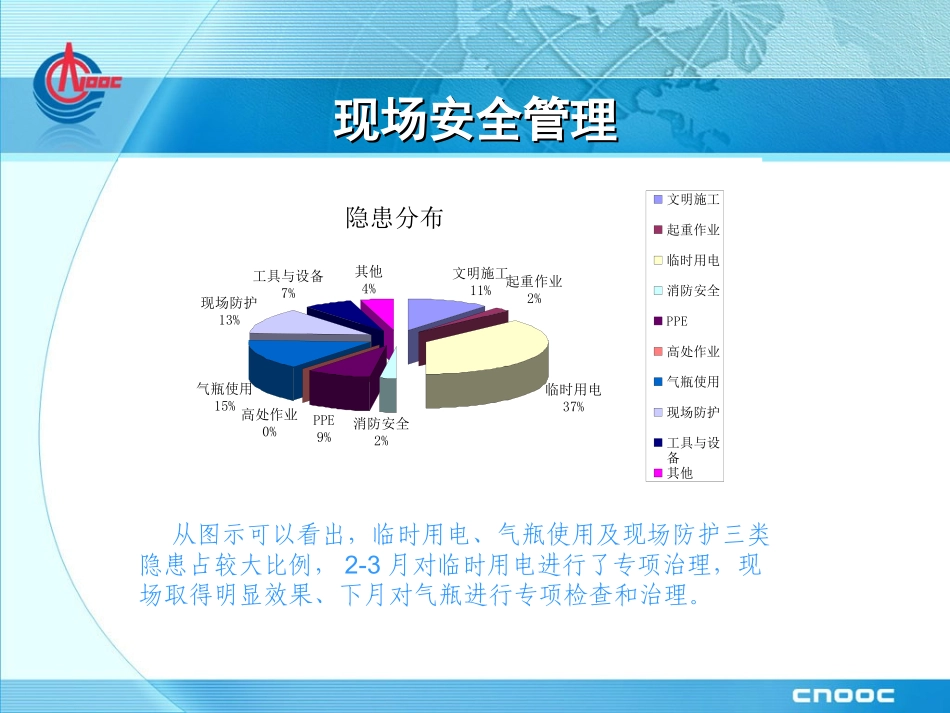 深水海洋工程装备制造基地建设项目安全月会_第3页