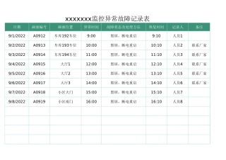监控异常故障记录表