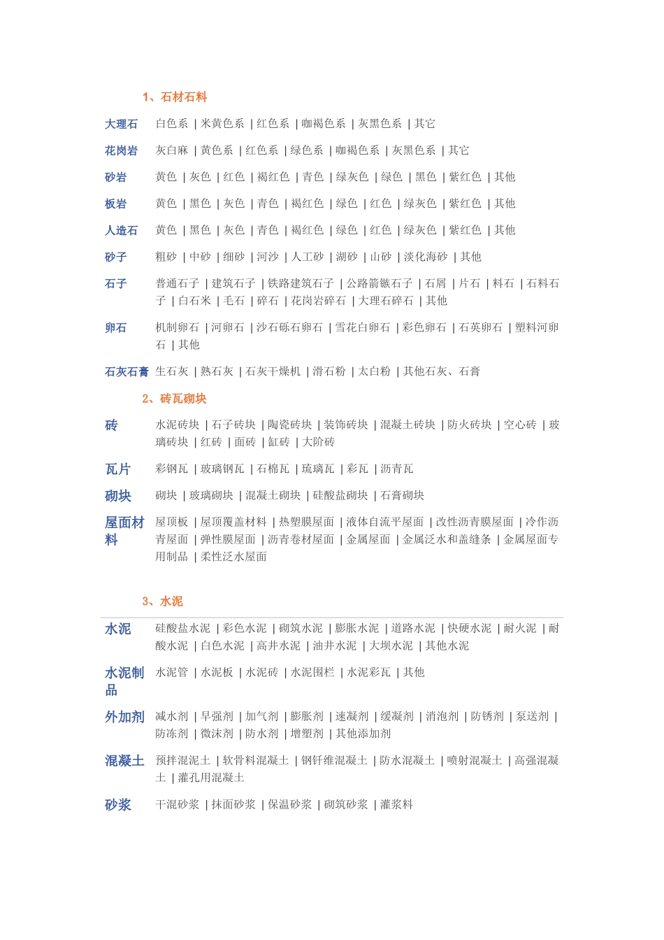 建筑材料分类-详细_第1页