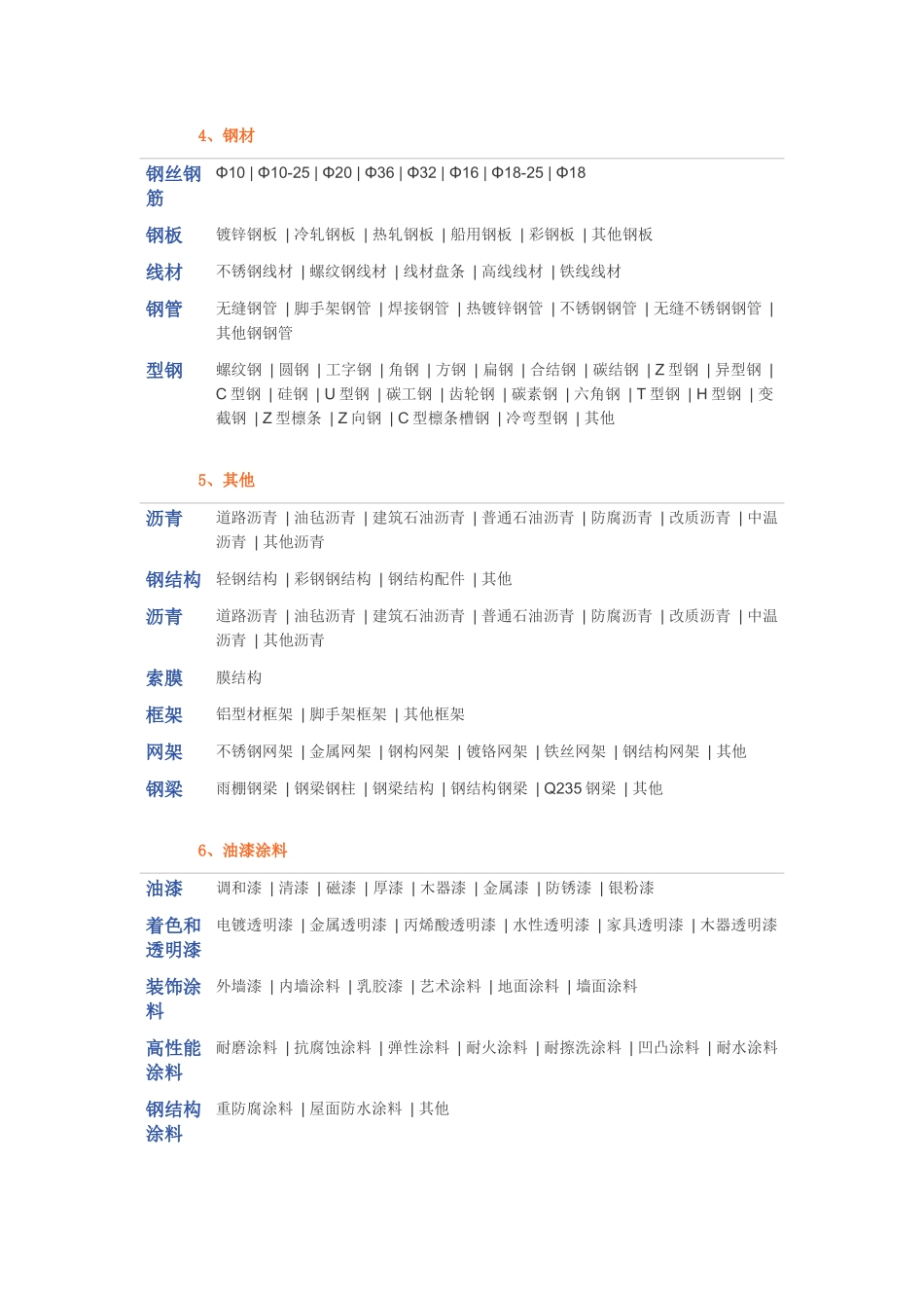 建筑材料分类-详细_第2页