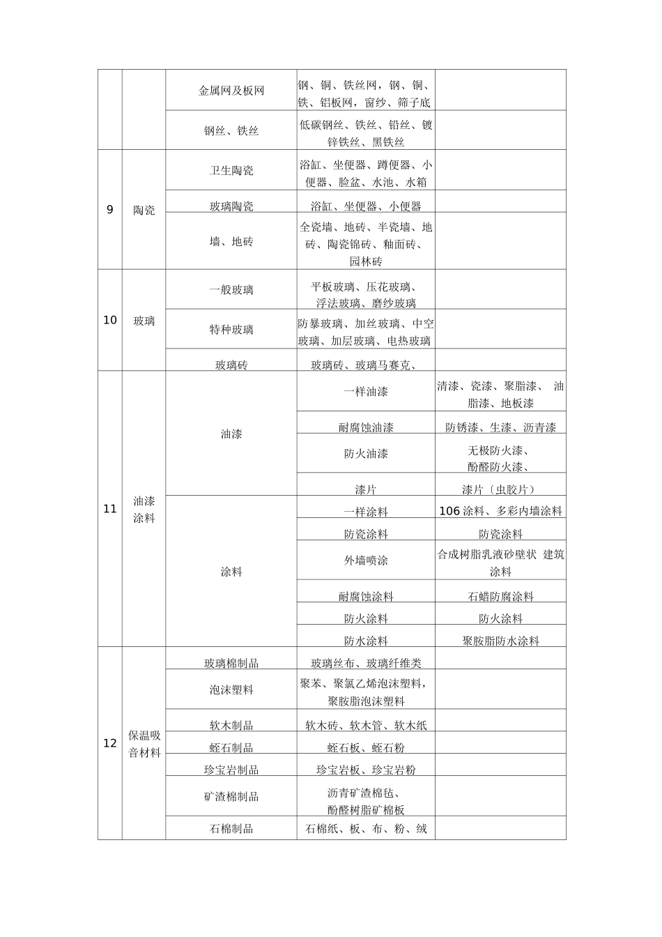 建筑材料详细分类_第3页