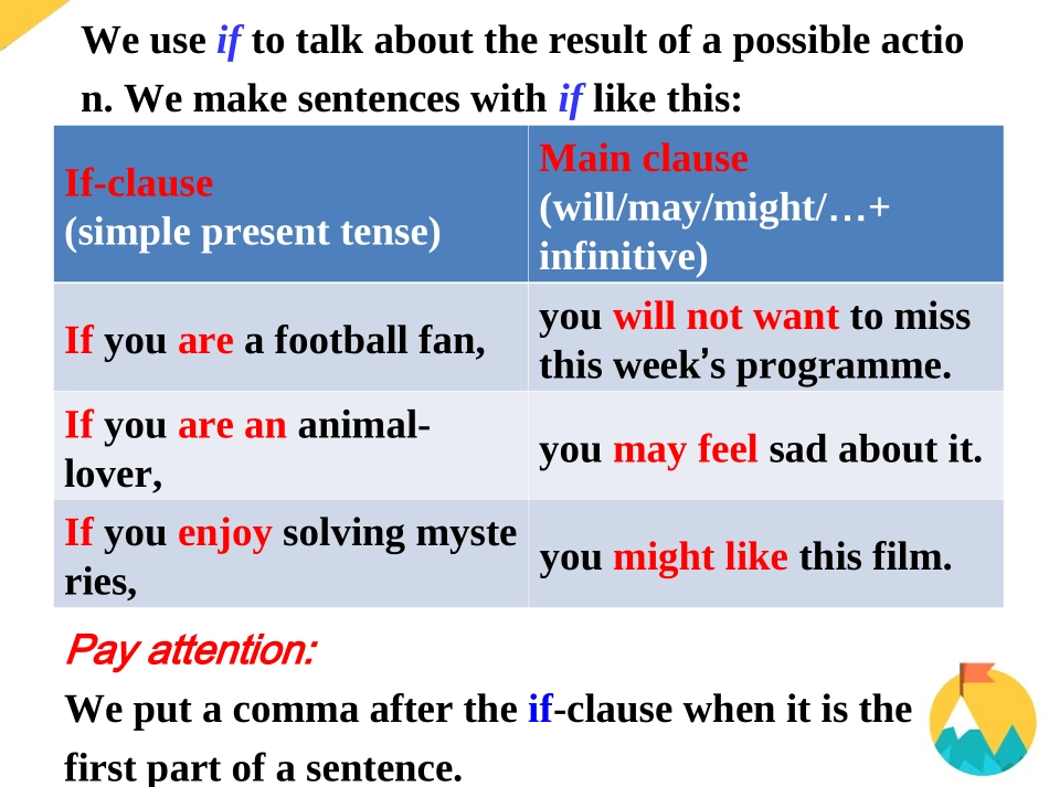 9Aunit6grammar_第3页
