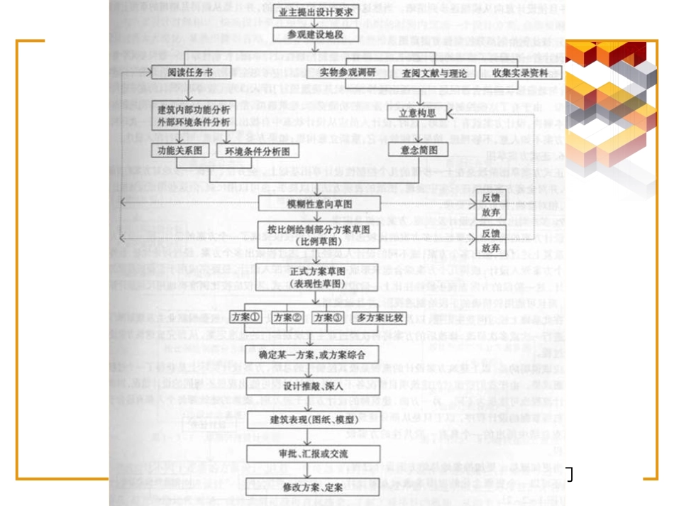 建筑设计入门(一)_第3页
