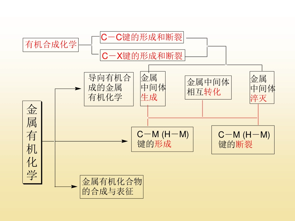 金属有机化学课件_第3页