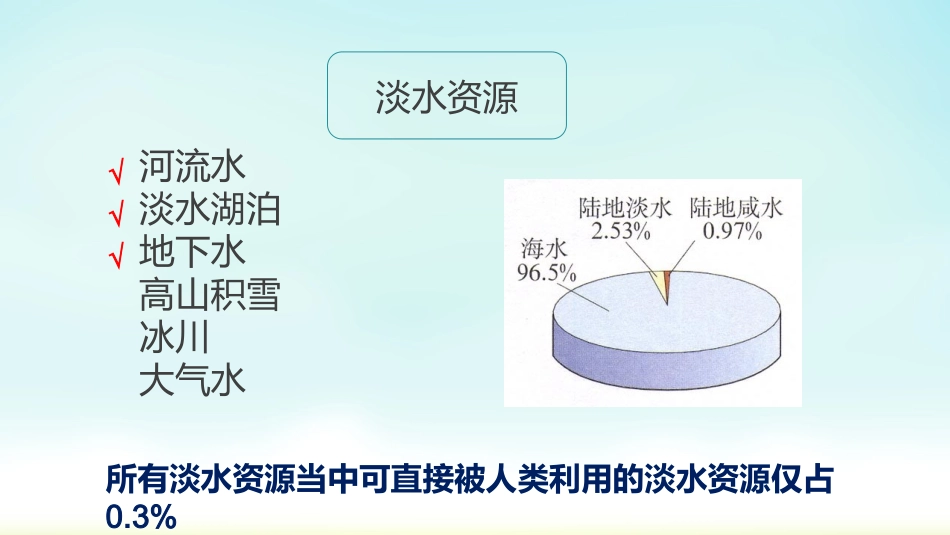第三节-水资源_第3页