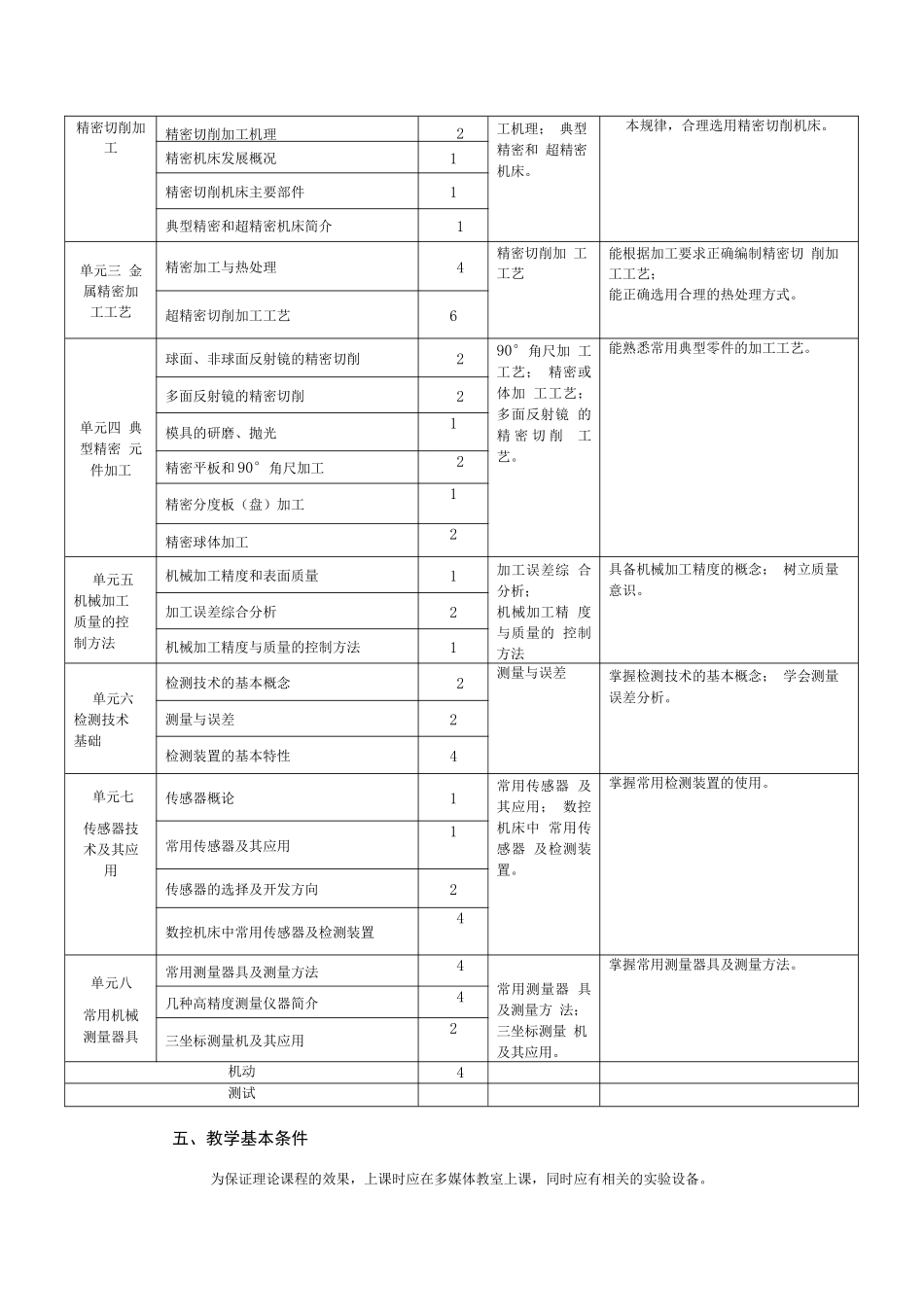 精密制造技术与精密测量技术课程标准64课时_第2页