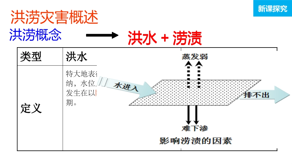 第三节-中国的水文灾害_第3页
