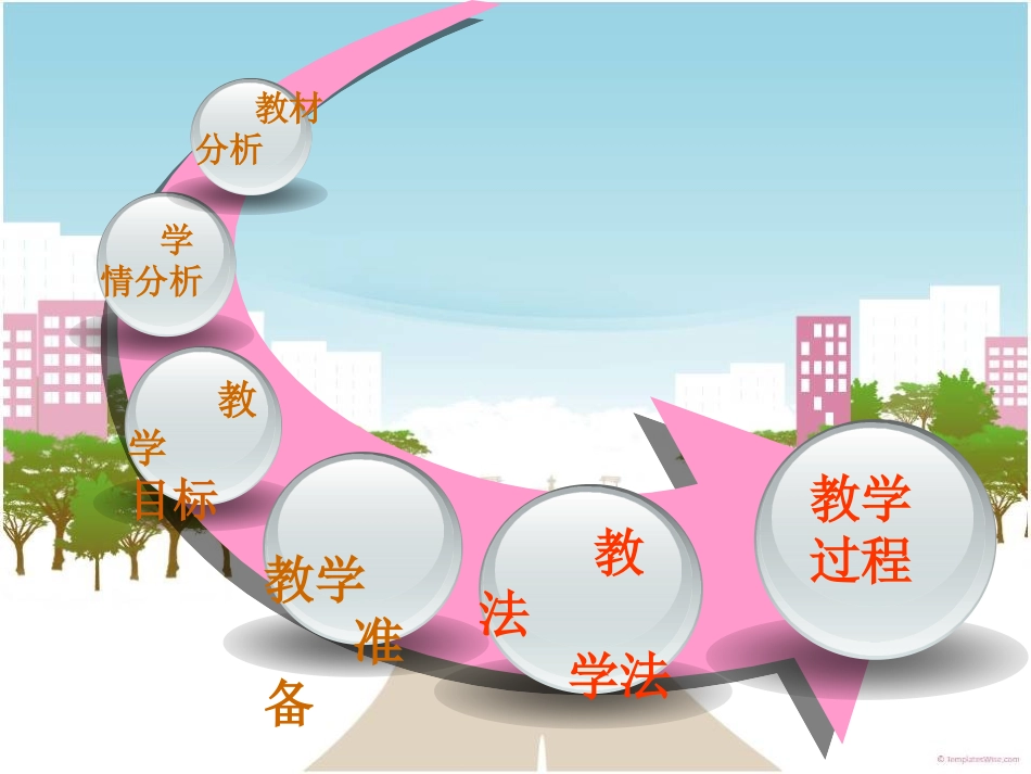 《远离伤痛珍爱生命》说课PPT课件---副本_第3页