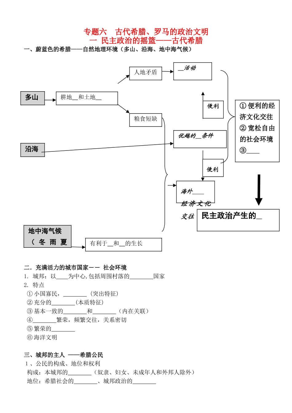 浙江省双林中学11-12学年高一历史上学期期末复习资料 专题六 古代希腊、罗马的政治文明_第1页