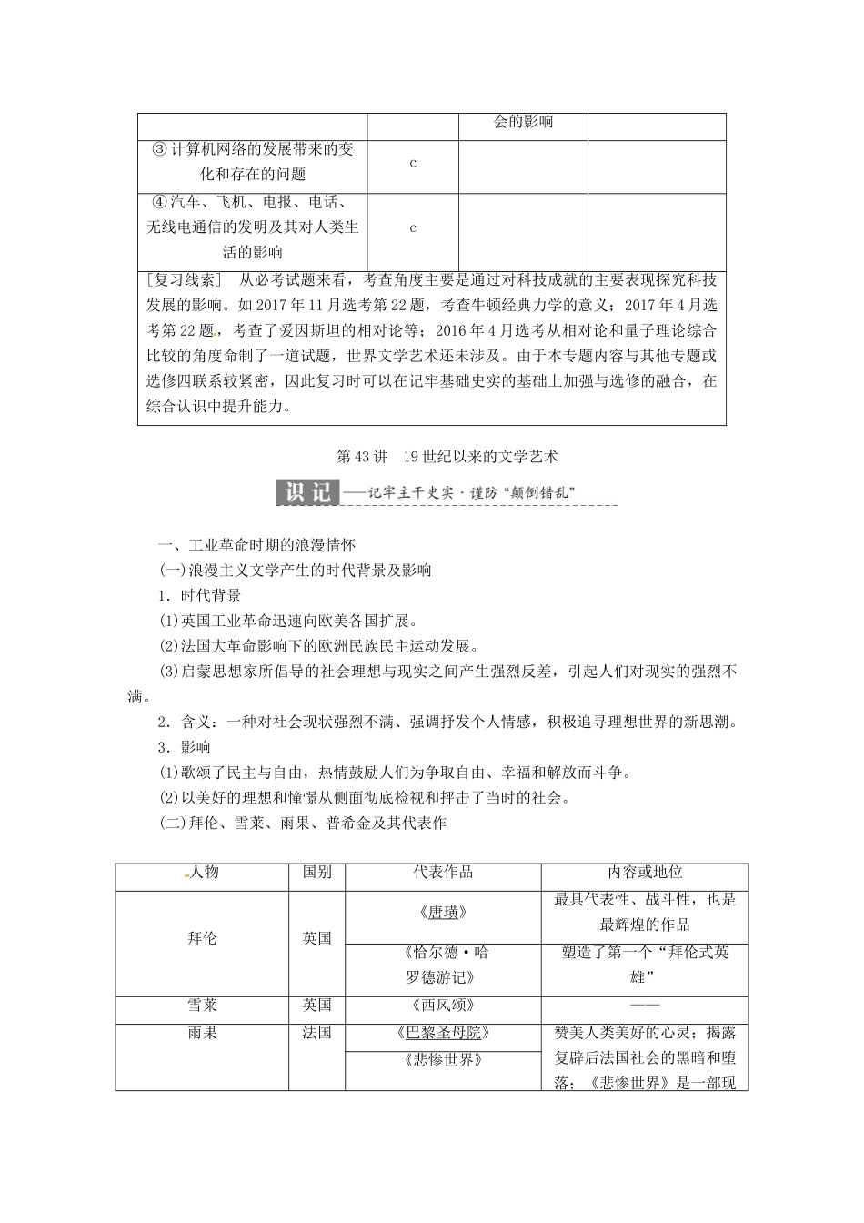 （浙江选考）高考历史学业水平考试 专题十八 近代以来科学技术的辉煌和文学艺术 第43讲 19世纪以来的文学艺术（含解析）-人教版高三全册历史试题_第2页