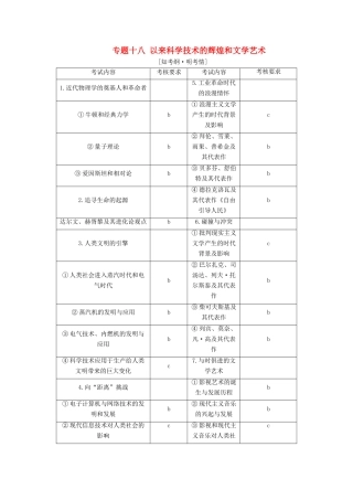 （浙江选考）高考历史学业水平考试 专题十八 近代以来科学技术的辉煌和文学艺术 第43讲 19世纪以来的文学艺术（含解析）-人教版高三全册历史试题