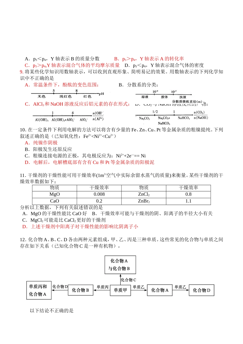 江苏省常州市奔牛高级中学高三化学选择易错题3_第2页
