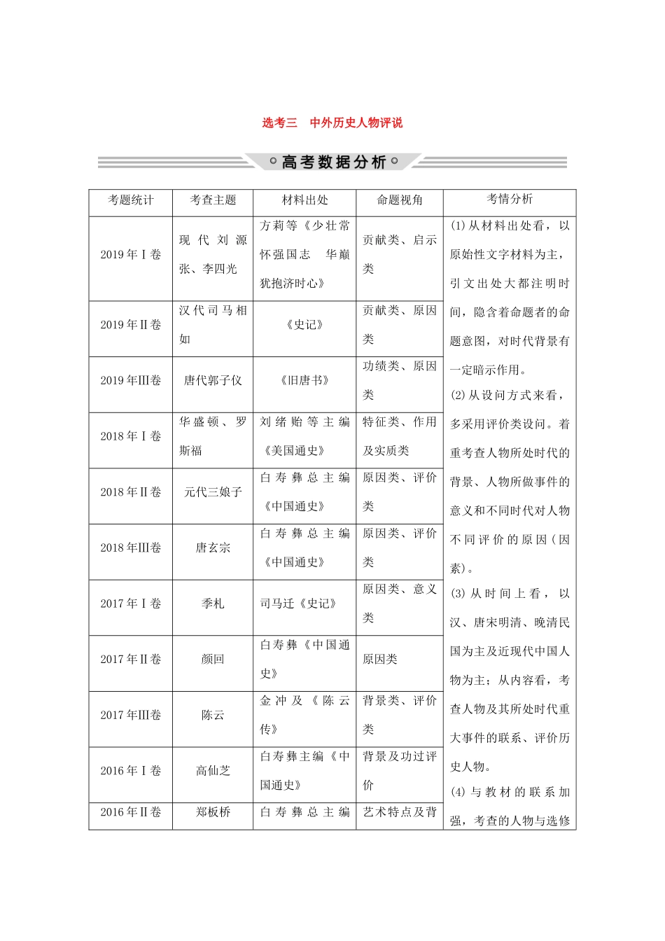 （新课标）高考历史大二轮复习 选考三 中外历史人物评说练习-人教版高三全册历史试题_第1页