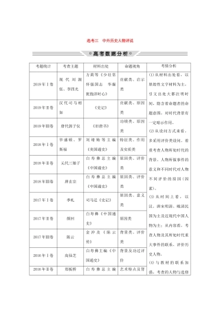 （新课标）高考历史大二轮复习 选考三 中外历史人物评说练习-人教版高三全册历史试题