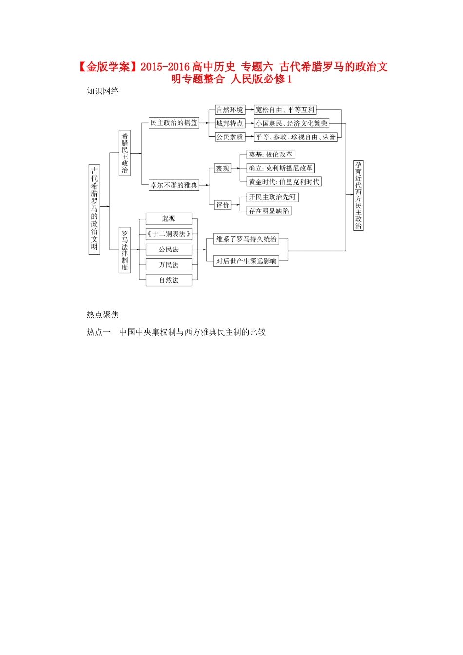 高中历史 专题六 古代希腊罗马的政治文明专题整合 人民版必修1-人民版高一必修1历史试题_第1页