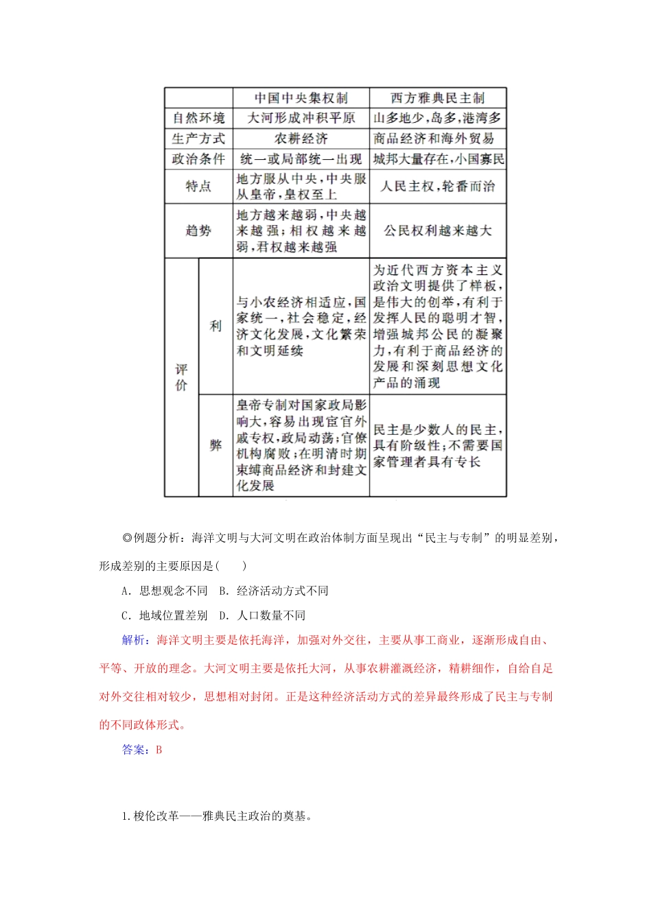高中历史 专题六 古代希腊罗马的政治文明专题整合 人民版必修1-人民版高一必修1历史试题_第2页